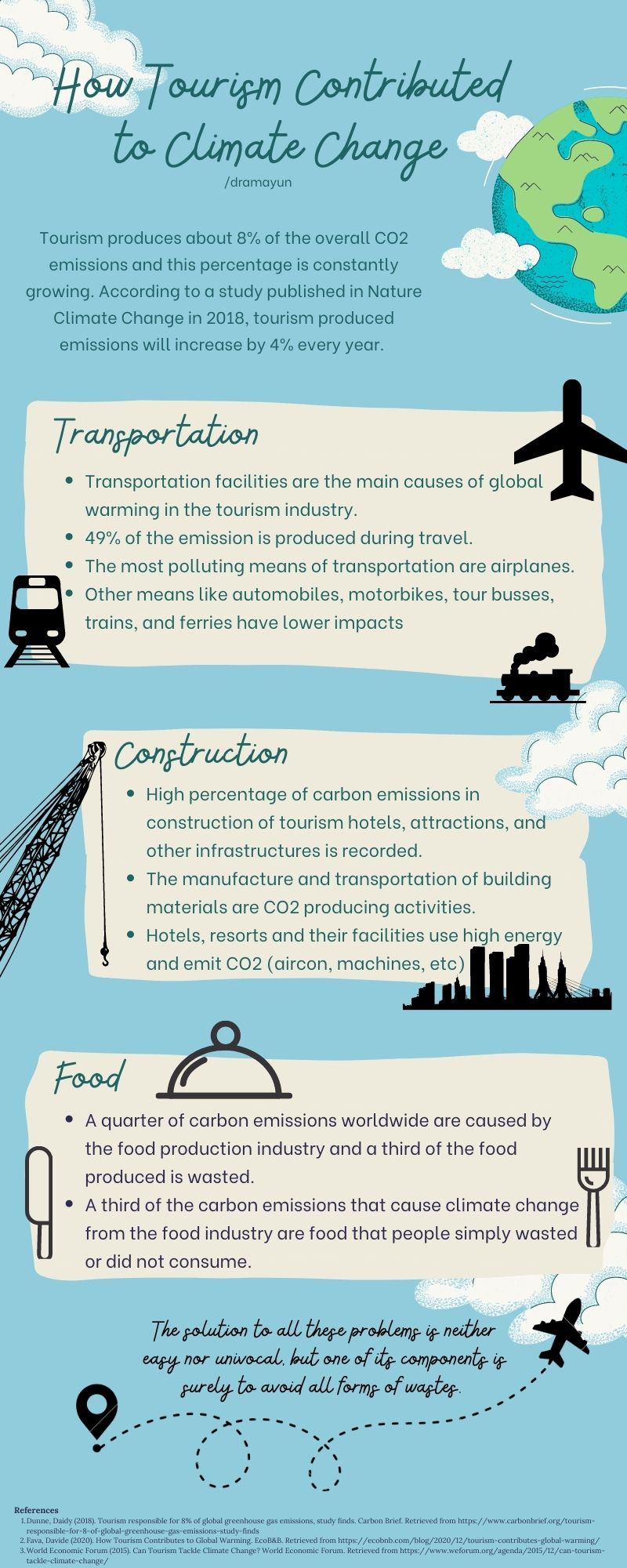 How Tourism Contributed to Climate Change – Dominic Rielo Amayun